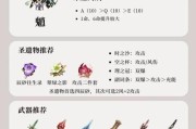 原神新手攻略官版（带你逐步了解原神，成为强大的冒险家！）
