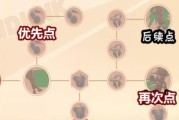 《一日成仙命格》新手入门加点方案详解（游戏中如何加点？15个段落带你轻松入门！）