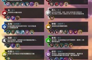 狼狗出装攻略技巧大全（探索最佳装备选择，提升你的狼狗实力）