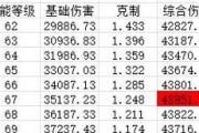 巧用消耗装，法师在战场上燃烧不尽的火焰（打造无尽魔力！消耗法师装备思路大揭秘）
