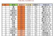 原神版本出装攻略（解锁装备搭配技巧，征服特殊任务！）