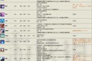 法师技能装配顺序攻略（终极指南教你如何正确选择法师技能，成为战场上的主宰）