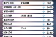 《探索神秘大陆，攻略原神》（绝世美景、强力角色、无尽冒险，等你来战！）