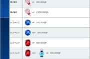 如何全面提升技能的攻略大全（从零开始，掌握升级技能的秘诀与窍门）