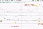 掌握创业恐慌游戏加点攻略，轻松获胜！（创业恐慌游戏加点攻略详解，助你在游戏中取得优势！）