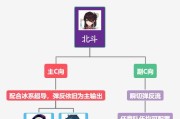 原神北斗完美弹法攻略（揭秘北斗如何成为弹幕之王）