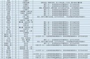 揭秘梦幻西游攻略杂志人物技能的奥秘（探寻技能玄机，助力你成为高手）