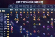 《云顶之弈》五费英雄崛起——汇总最强阵容搭配攻略（打造完美战术，享受策略快感）