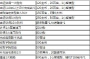 碧蓝航线玩家必备：昵称术语大全