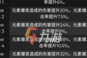 《原神》北斗升星材料获取攻略（踏遍世界各地，寻找材料，让北斗“升星”登临天宫）