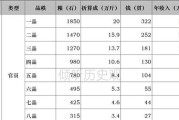 王朝爵位（一步步教你成为荣耀的贵族）