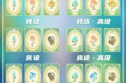 原神15-20攻略（解锁更强角色与装备，探索更广阔世界）