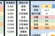 探秘阴阳师妖怪屋阿修罗的喜好（揭秘游戏中阿修罗的爱好和特点，了解更多妖怪的内心世界）