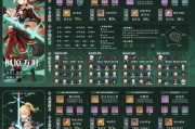 原神2.8攻略合集（独家攻略全解析，助你在原神2.8中脱颖而出）