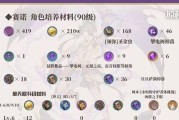 《原神版本出装攻略最新》（解锁最强装备，征战原神世界！）