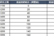 王者荣耀巅峰赛技能攻略（揭秘巅峰赛中最为关键的技能策略，助你一路踏上胜利之巅）