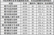 原神中哪些属性可以被快照？（探索游戏中值得记录的关键元素）