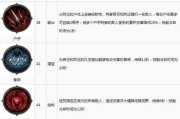 骑士死灵法师技能搭配攻略（探索最强职业组合，打造无敌团队！）