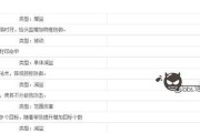 梦幻普陀技能加点攻略（玩家必看，技能加点秘诀大公开）