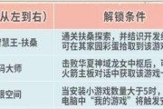 打游戏必备！最强蜗牛服务器选区流程一览（从选区到游戏畅玩，这些步骤不能错过）