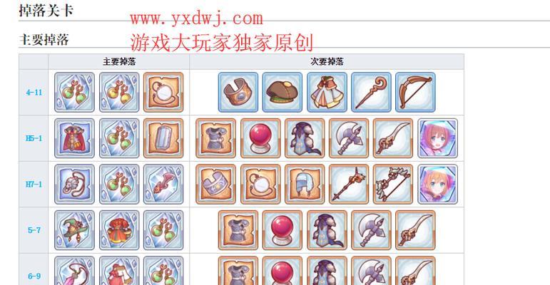 《公主连结国服攒宝石攻略》（如何快速获取石头攻略？）