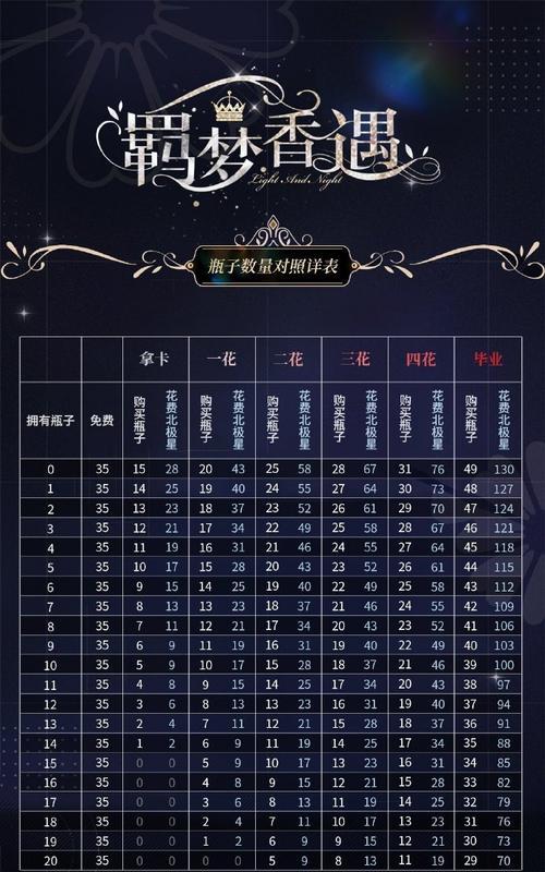 重温经典游戏《以光与夜之恋》的回收方法（挖掘记忆，找回经典；让回收更轻松！）