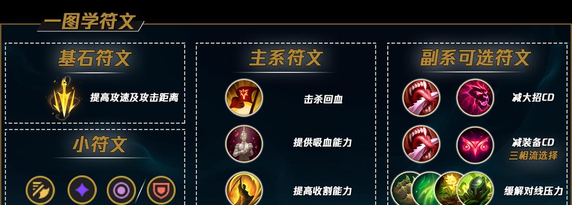 老鼠装备出装最新攻略（精准打击敌人，老鼠出装攻略大揭秘！）