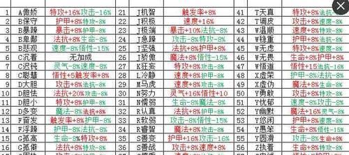 韩枫无敌出装攻略（掌握最新版本，畅玩无敌战斗）