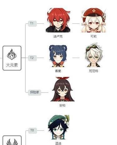 《原神》输出排行榜，最高输出角色揭晓！（以DPS为标准，谁是输出之王？）